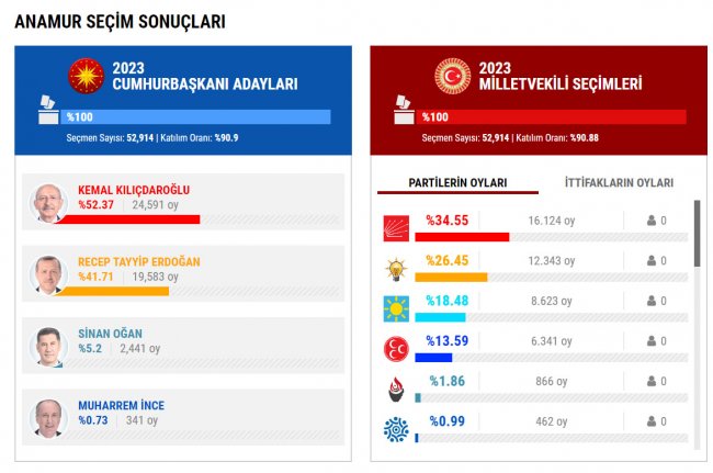 anamur.jpg
